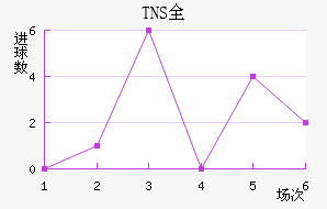 TNSȫ