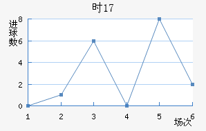 ʱU17