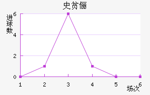 ʷƶٳ