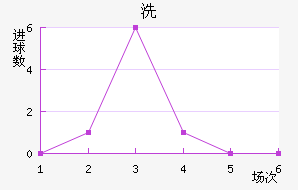 ϴ