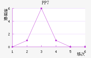 PP70