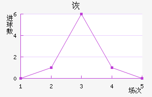 ڶ