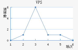 VPS