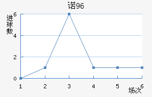ŵ96