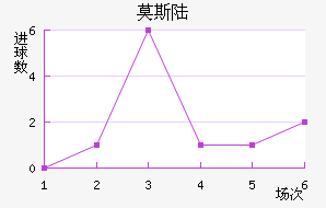Ī˹½