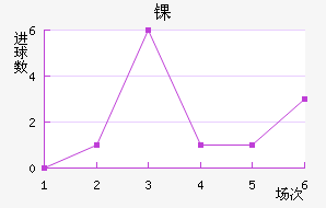 ﾺ