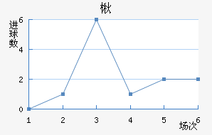 鱤