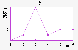 ʰ