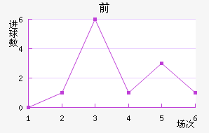 ǰ