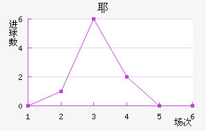 Үý