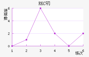 RKC߶˽