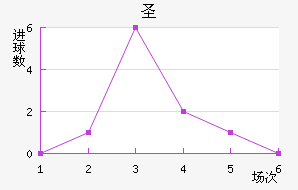 ʥǽ