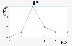³˹ά