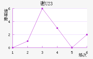 лƶ(U23)