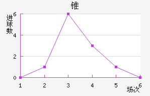 HKܶ