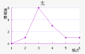 ̫