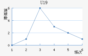 ˸°ͺU19
