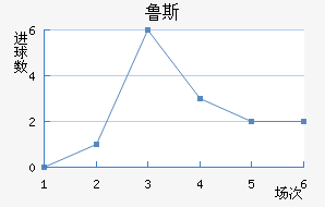 ³˹ά