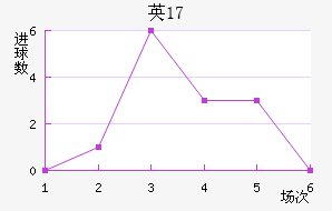 ӢU17