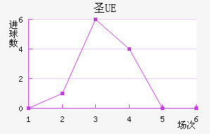UEʥ