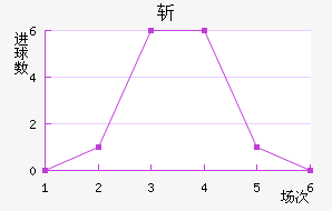 ն