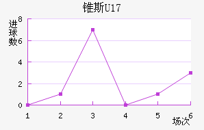 ׶˹U17