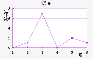 ŵ96