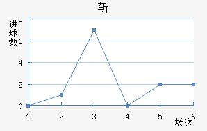 ն