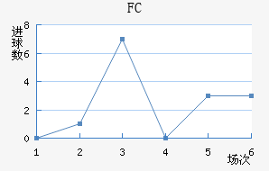 FC