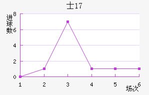 ʿU17