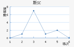 ˹SC
