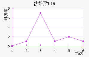 ɳά˹U19