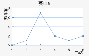 ӢU19