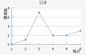 ˸°ͺU19