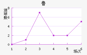 ʮ־