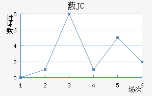 ޴JC