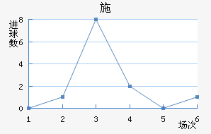 ʩ