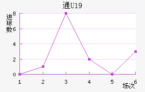 ͨU19