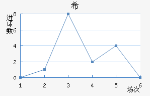 ϣʷسǽ