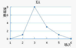 KA