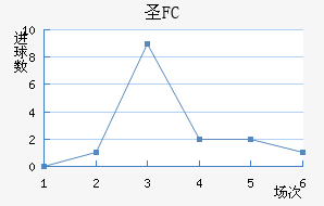 FCʥ