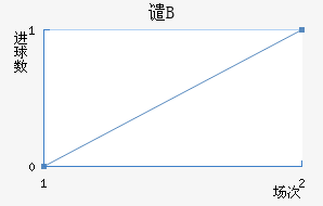 ǴBӽ