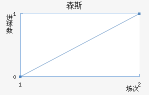 ɭ˹