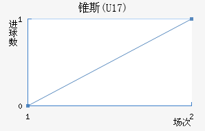 ׶˹(U17)