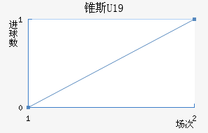 ׶˹U19