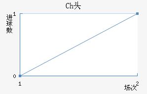 Chͷ