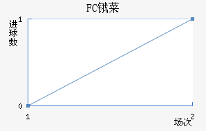 FCﰲ˹