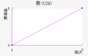 ˹(U20)