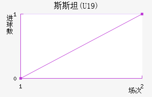 ˹˹̹(U19)