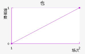 ҲŽ